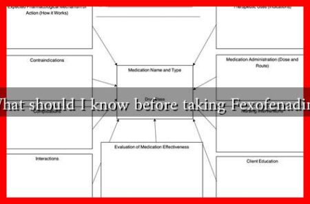 What should I know before taking Fexofenadine What should I know before taking Fexofenadine