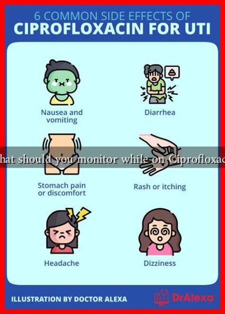 What should you monitor while on Ciprofloxacin What should you monitor while on Ciprofloxacin