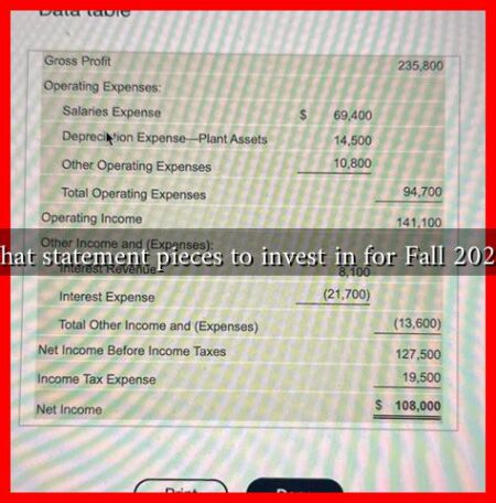 What statement pieces to invest in for Fall 2024? What statement pieces to invest in for Fall 2024?