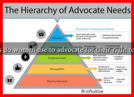 What strategies do women use to advocate for their right to wear the veil? What strategies do women use to advocate for their right to wear the veil?