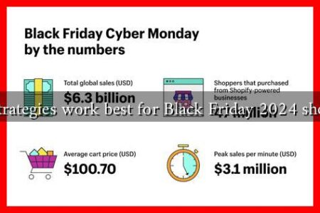 What strategies work best for Black Friday 2024 shopping? What strategies work best for Black Friday 2024 shopping?