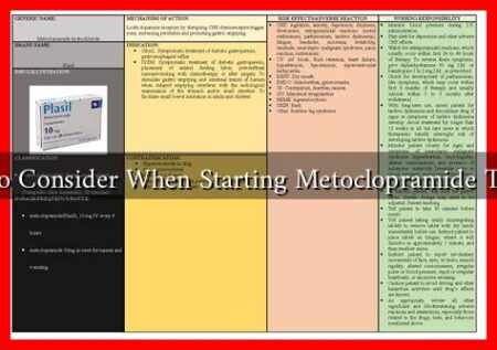 What to Consider When Starting Metoclopramide Therapy What to Consider When Starting Metoclopramide Therapy