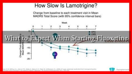 What to Expect When Starting Fluoxetine