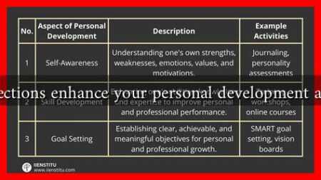 Which selections enhance your personal development at year-end