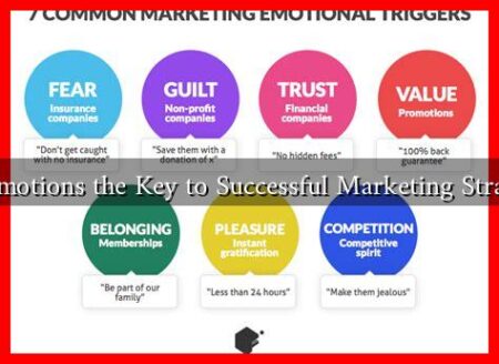 Are Emotions the Key to Successful Marketing Strategies