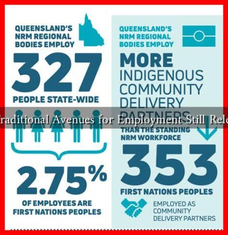 Are Traditional Avenues for Employment Still Relevant?