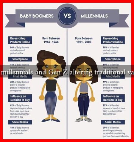 Are millennials and Gen Z altering traditional values