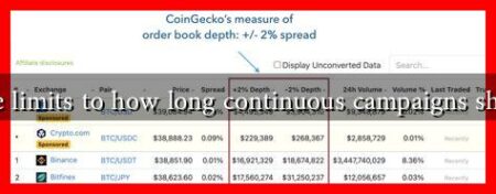 Are there limits to how long continuous campaigns should run Are there limits to how long continuous campaigns should run