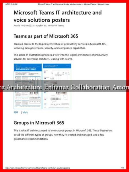 Can Office Architecture Enhance Collaboration Among Teams? Can Office Architecture Enhance Collaboration Among Teams?