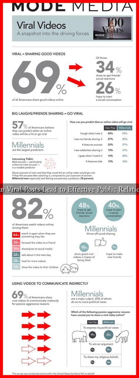 Can Viral Posts Lead to Effective Public Relations