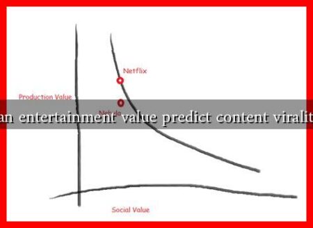 Can entertainment value predict content virality?