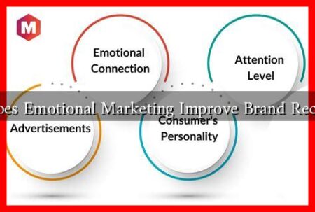 Does Emotional Marketing Improve Brand Recall