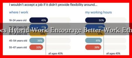 Does Hybrid Work Encourage Better Work Ethics Does Hybrid Work Encourage Better Work Ethics