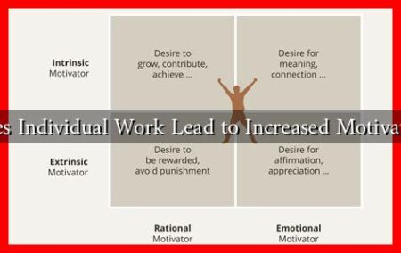 Does Individual Work Lead to Increased Motivation Does Individual Work Lead to Increased Motivation