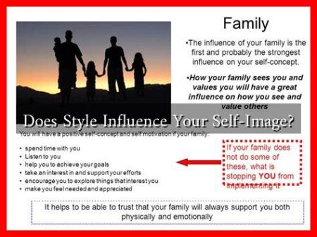 Does Style Influence Your Self-Image? Does Style Influence Your Self-Image?