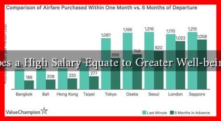 Does a High Salary Equate to Greater Well-being?