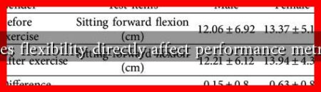 Does flexibility directly affect performance metrics
