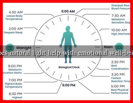Does natural light help with emotional well-being
