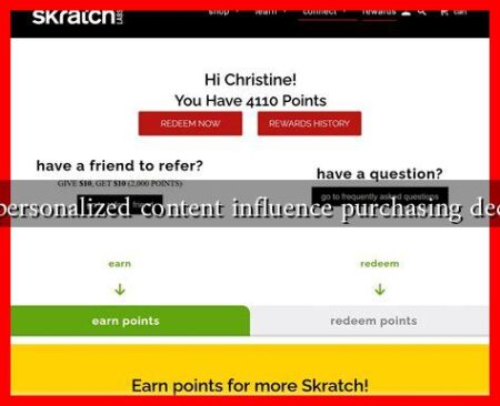 Does personalized content influence purchasing decisions Does personalized content influence purchasing decisions