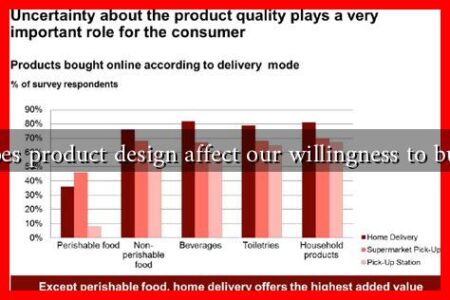 Does product design affect our willingness to buy?