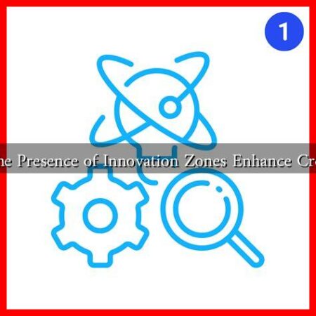 Does the Presence of Innovation Zones Enhance Creativity Does the Presence of Innovation Zones Enhance Creativity