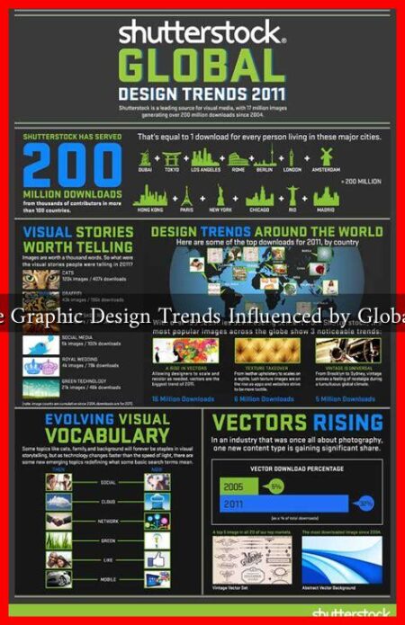 How Are Graphic Design Trends Influenced by Global Events