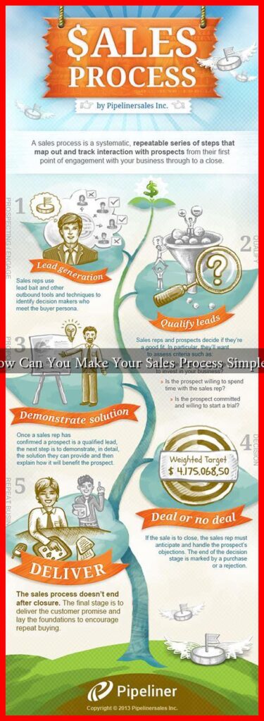 How Can You Make Your Sales Process Simpler?