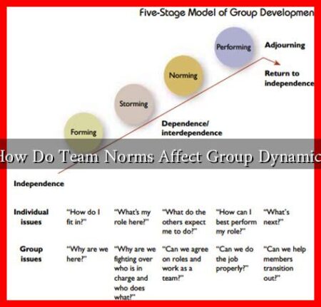 How Do Team Norms Affect Group Dynamics How Do Team Norms Affect Group Dynamics