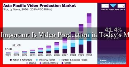 How Important Is Video Production in Today’s Market How Important Is Video Production in Today's Market