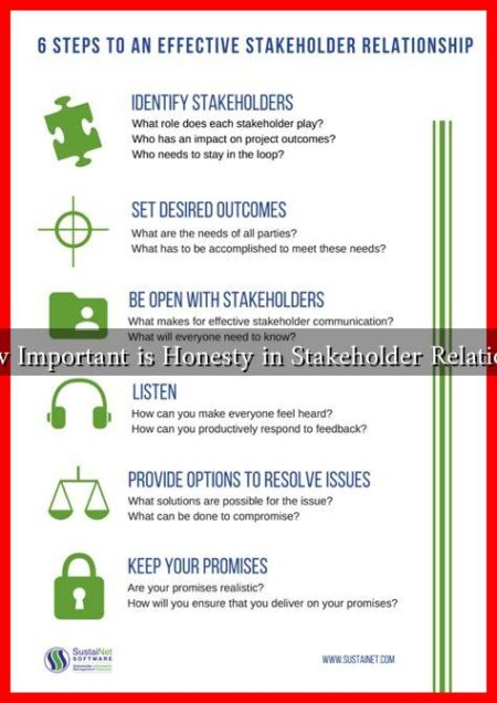 How Important is Honesty in Stakeholder Relations?