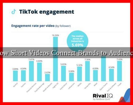 How Short Videos Connect Brands to Audiences How Short Videos Connect Brands to Audiences