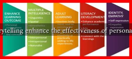 How can storytelling enhance the effectiveness of personalized content How can storytelling enhance the effectiveness of personalized content