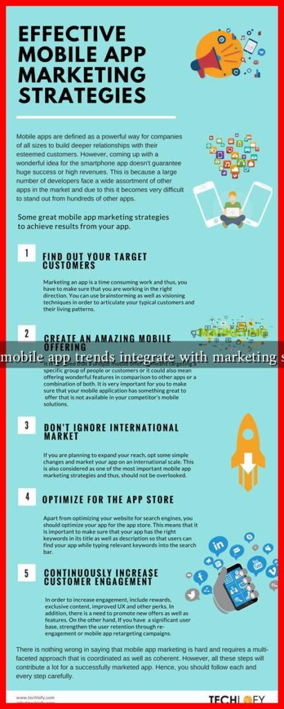 How do mobile app trends integrate with marketing strategies