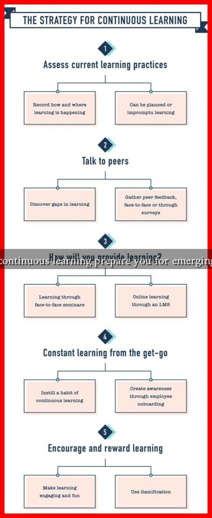 How does continuous learning prepare you for emerging industries
