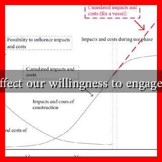 How does design affect our willingness to engage in certain choices?