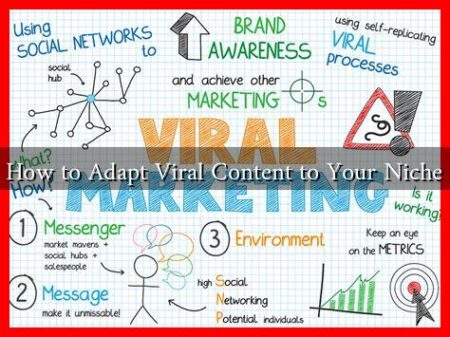 How to Adapt Viral Content to Your Niche
