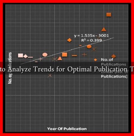 How to Analyze Trends for Optimal Publication Timing How to Analyze Trends for Optimal Publication Timing