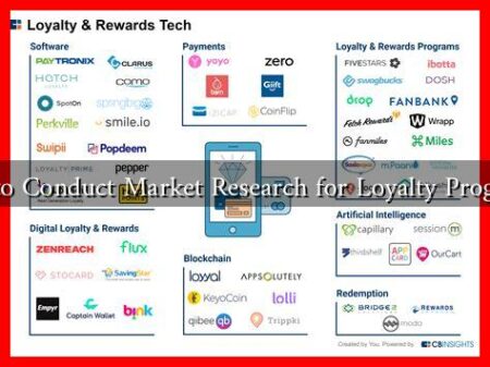 How to Conduct Market Research for Loyalty Programs?