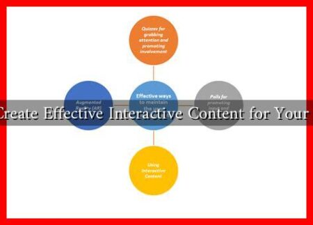 How to Create Effective Interactive Content for Your Audience