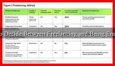 How to Decide Between Freelancing and Being Employed How to Decide Between Freelancing and Being Employed
