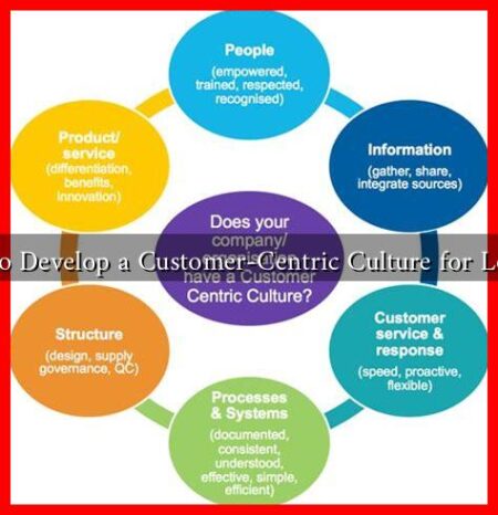 How to Develop a Customer-Centric Culture for Loyalty? How to Develop a Customer-Centric Culture for Loyalty?