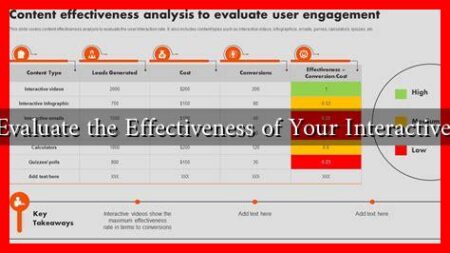 How to Evaluate the Effectiveness of Your Interactive Content How to Evaluate the Effectiveness of Your Interactive Content