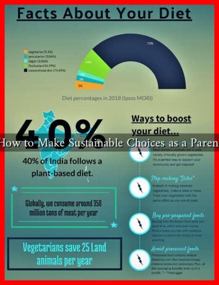 How to Make Sustainable Choices as a Parent