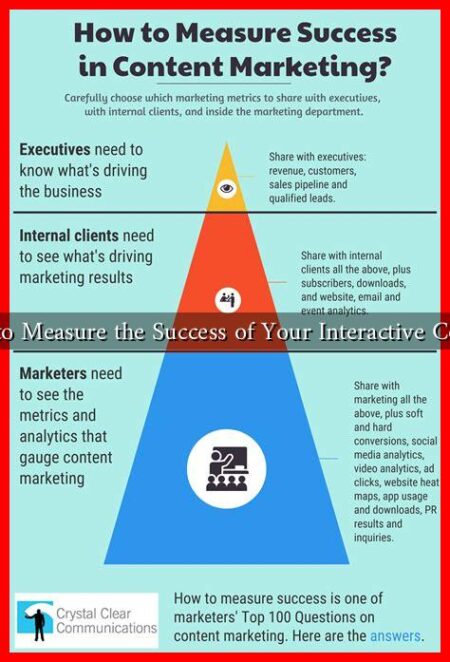 How to Measure the Success of Your Interactive Content