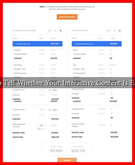 How to Tell Whether Your Interactive Content Is Effective How to Tell Whether Your Interactive Content Is Effective