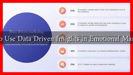 How to Use Data Driven Insights in Emotional Marketing