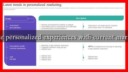 How to create personalized experiences with current marketing trends