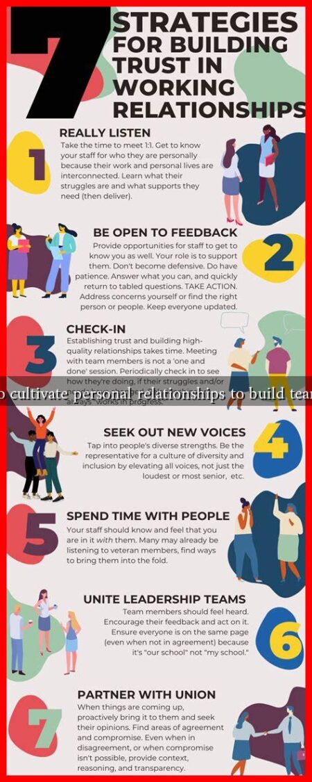 How to cultivate personal relationships to build team trust