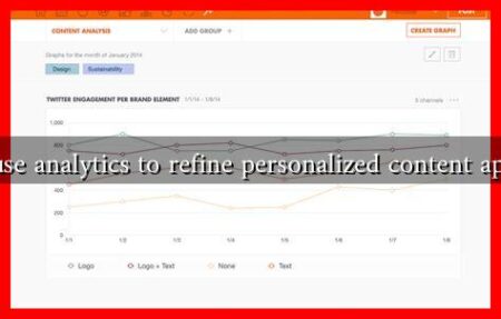 How to use analytics to refine personalized content approaches