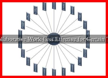 Is Collaborative Work Less Effective for Certain Tasks